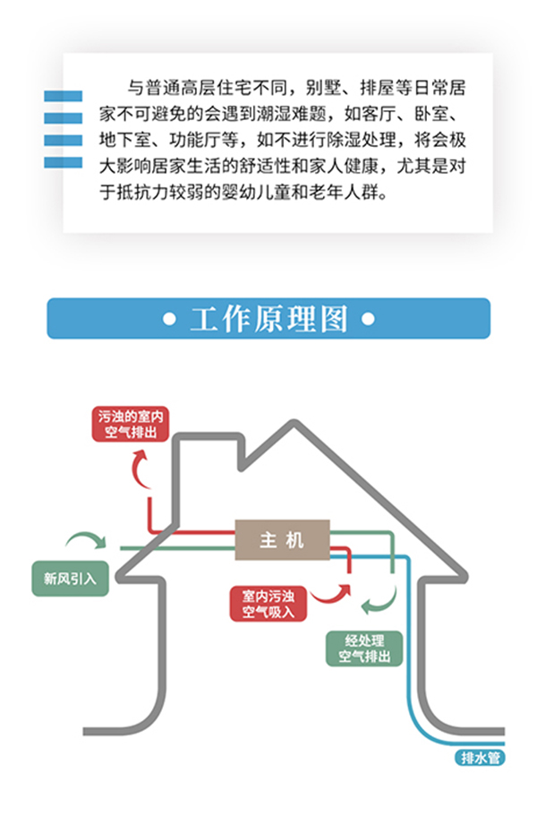 新風系統幫你去除懸浮顆粒