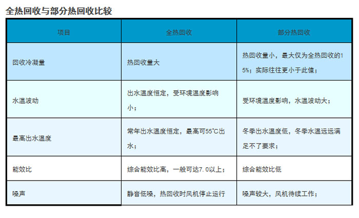 工業除濕機廠家