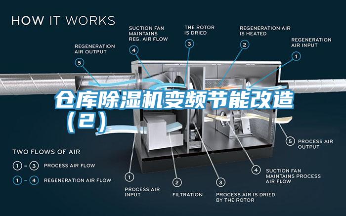 倉庫除濕機變頻節能改造（2）