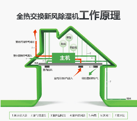 工業除濕機廠家