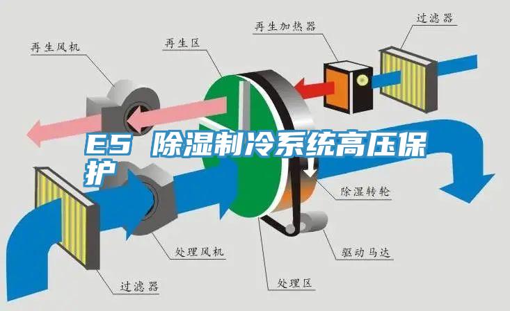 E5 除濕制冷系統(tǒng)高壓保護(hù)