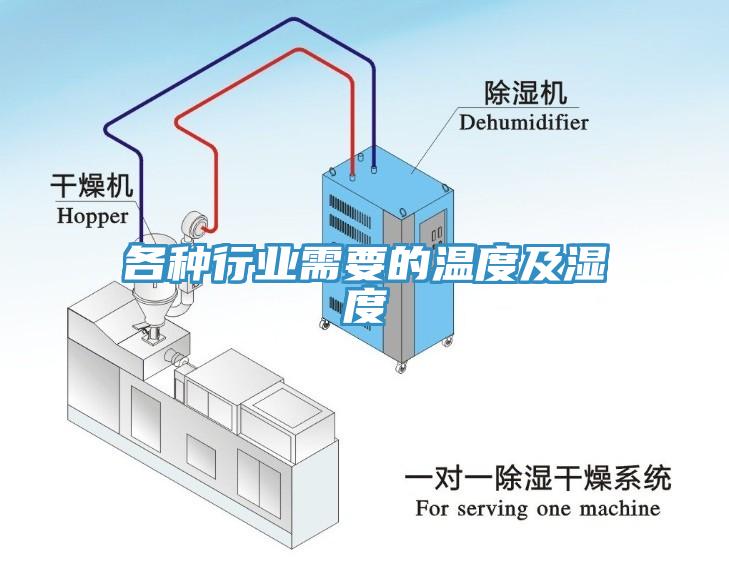 各種行業需要的溫度及濕度