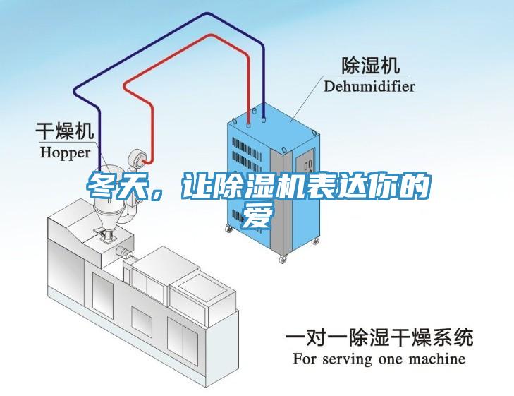 冬天，讓除濕機表達你的愛