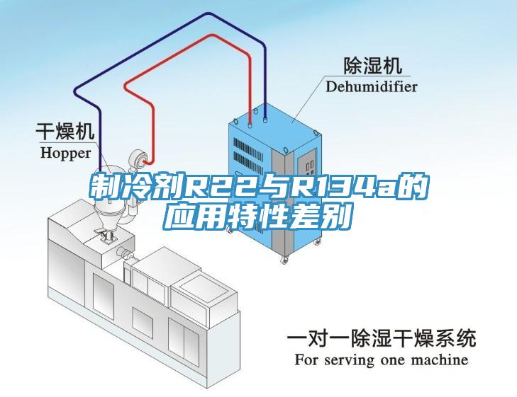 制冷劑R22與R134a的應用特性差別