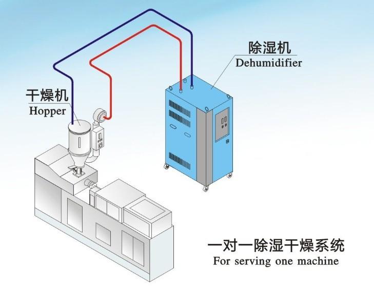 雙臺風登陸粵西，除濕機準備了嗎