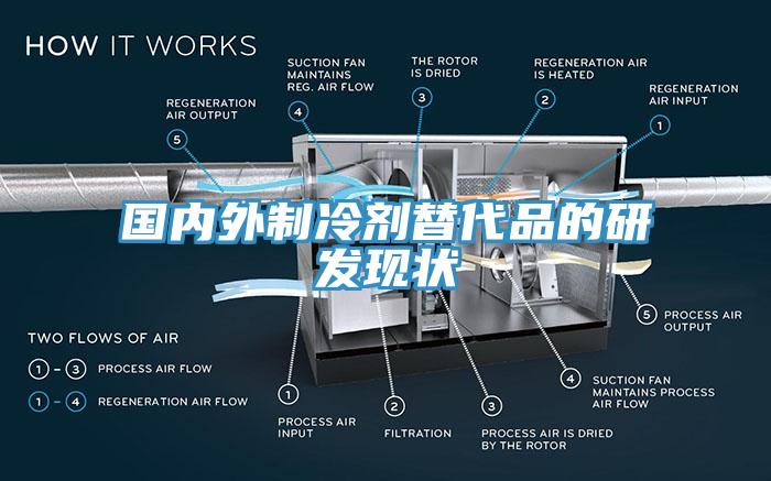 國內外制冷劑替代品的研發現狀