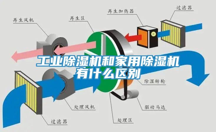 工業除濕機和家用除濕機有什么區別