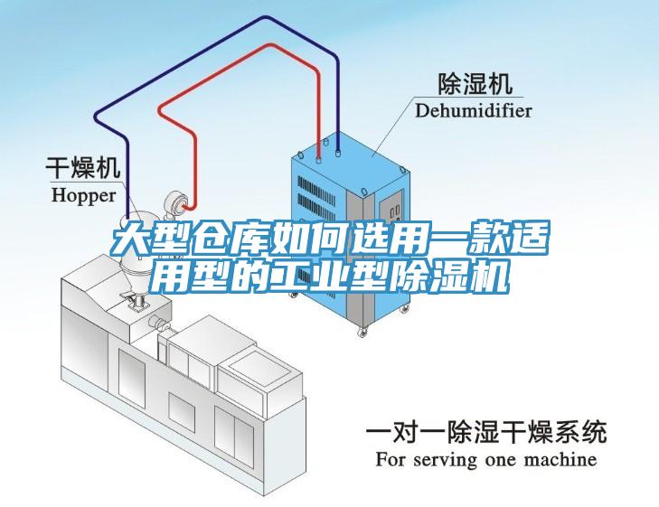 大型倉庫如何選用一款適用型的工業(yè)型除濕機(jī)