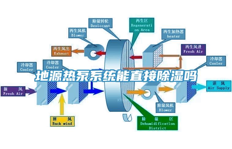 地源熱泵系統能直接除濕嗎