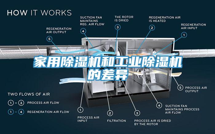 家用除濕機和工業除濕機的差異