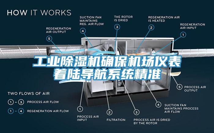 工業除濕機確保機場儀表著陸導航系統精準