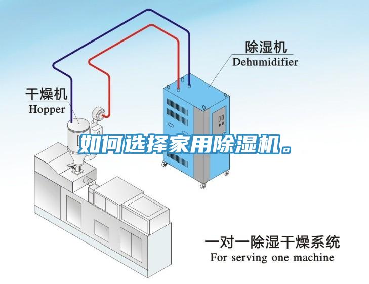 如何選擇家用除濕機(jī)。