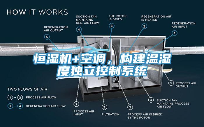 恒濕機+空調，構建溫濕度獨立控制系統