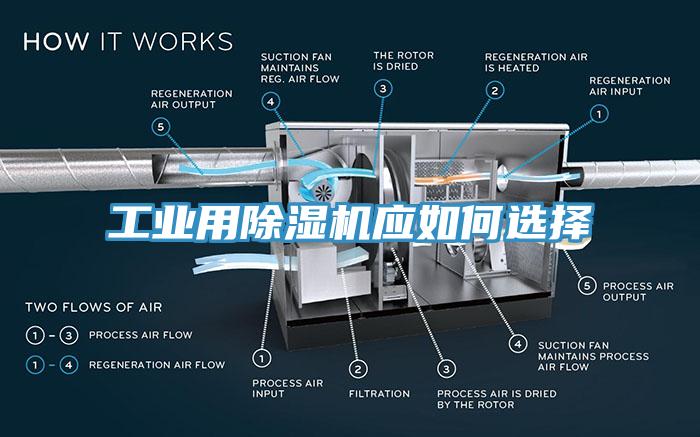 工業用除濕機應如何選擇