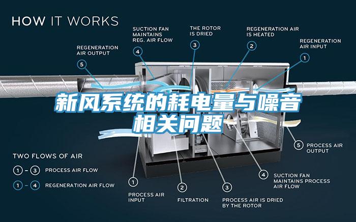 新風(fēng)系統(tǒng)的耗電量與噪音相關(guān)問題