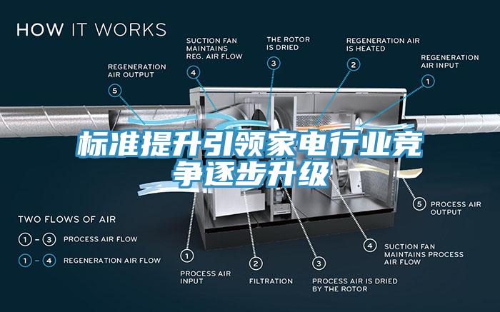 標準提升引領家電行業競爭逐步升級