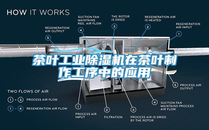 茶葉工業除濕機在茶葉制作工序中的應用