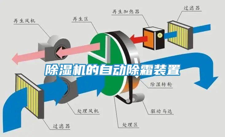 除濕機的自動除霜裝置