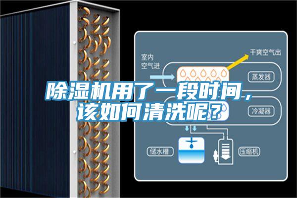 除濕機用了一段時間，該如何清洗呢？