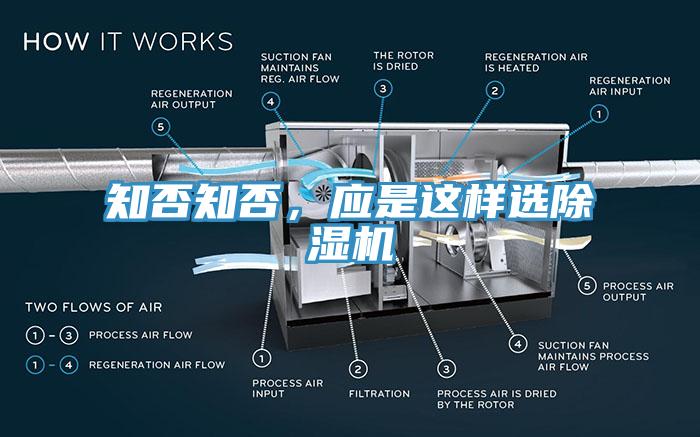 知否知否，應是這樣選除濕機