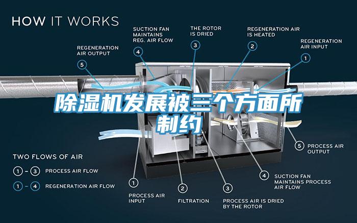 除濕機(jī)發(fā)展被三個方面所制約