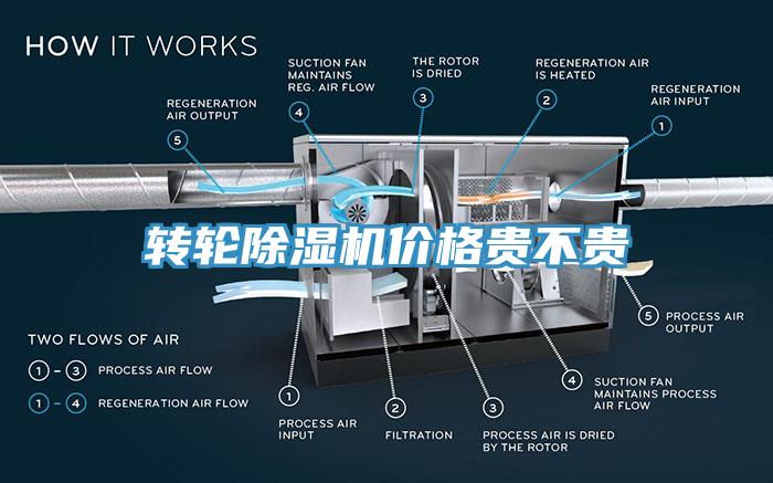 轉輪除濕機價格貴不貴