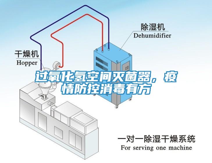 過氧化氫空間滅菌器，疫情防控消毒有方