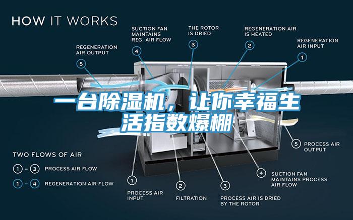 一臺除濕機，讓你幸福生活指數(shù)爆棚