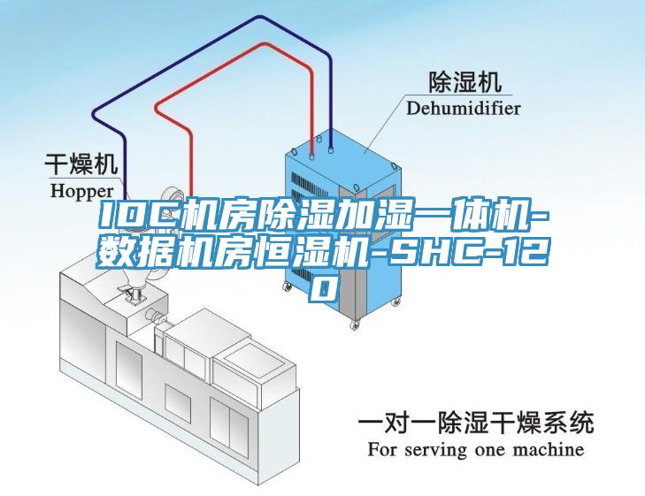 IDC機(jī)房除濕加濕一體機(jī)-數(shù)據(jù)機(jī)房恒濕機(jī)-SHC-120