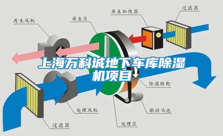 上海萬科城地下車庫除濕機項目