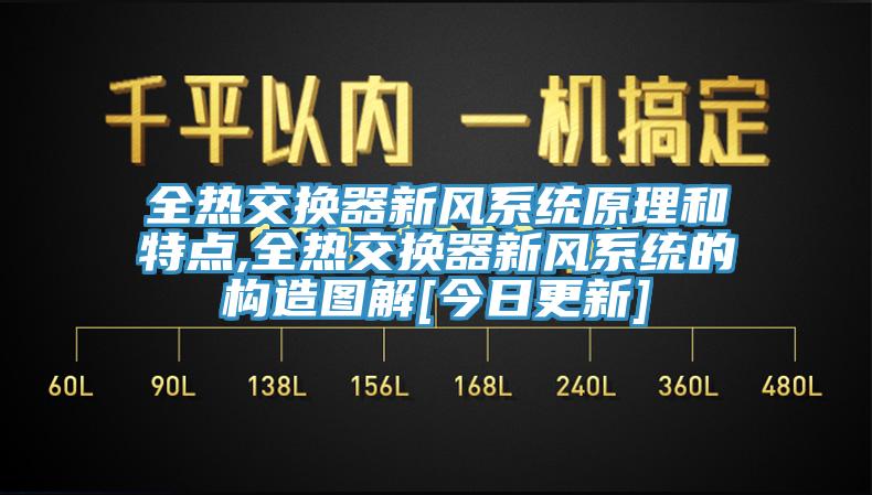 全熱交換器新風系統原理和特點,全熱交換器新風系統的構造圖解[今日更新]