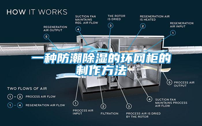 一種防潮除濕的環網柜的制作方法