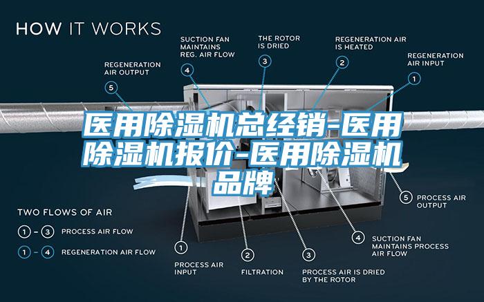 醫(yī)用除濕機總經(jīng)銷-醫(yī)用除濕機報價-醫(yī)用除濕機品牌