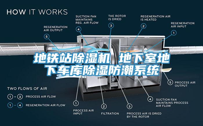 地鐵站除濕機(jī) 地下室地下車庫(kù)除濕防潮系統(tǒng)