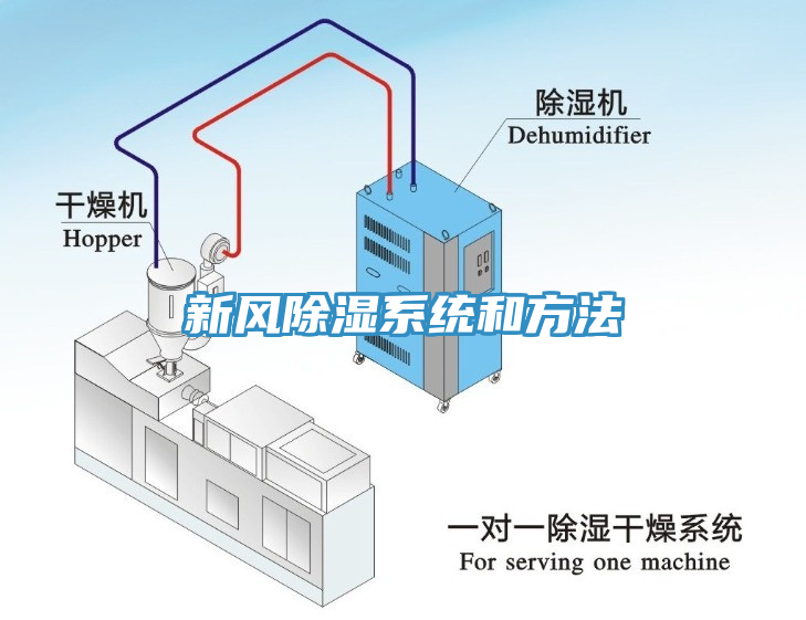 新風(fēng)除濕系統(tǒng)和方法