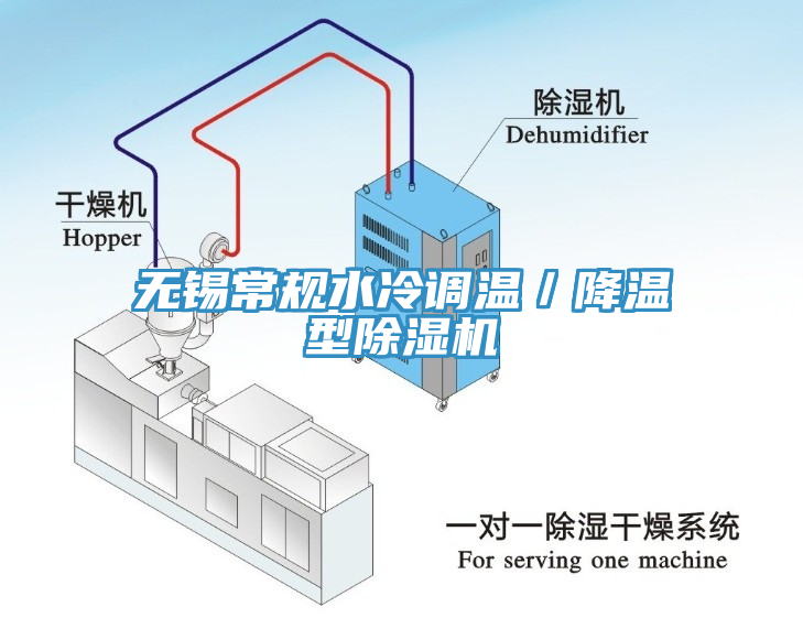 無錫常規(guī)水冷調(diào)溫／降溫型除濕機(jī)