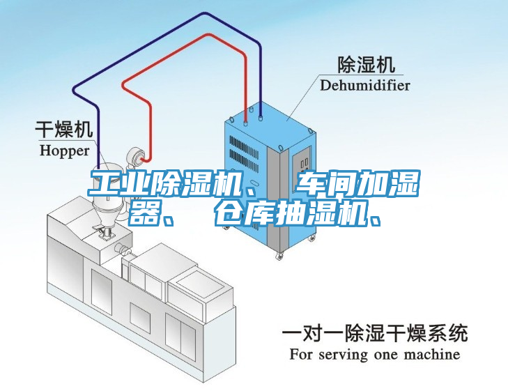 工業除濕機、 車間加濕器、 倉庫抽濕機、