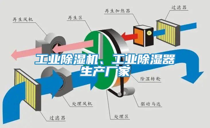 工業除濕機、工業除濕器生產廠家