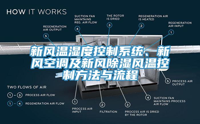 新風溫濕度控制系統、新風空調及新風除濕風溫控制方法與流程