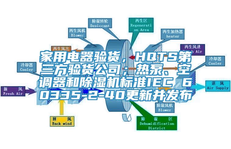 家用電器驗貨，HQTS第三方驗貨公司；熱泵、空調器和除濕機標準IEC 60335-2-40更新并發布