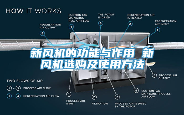 新風機的功能與作用 新風機選購及使用方法