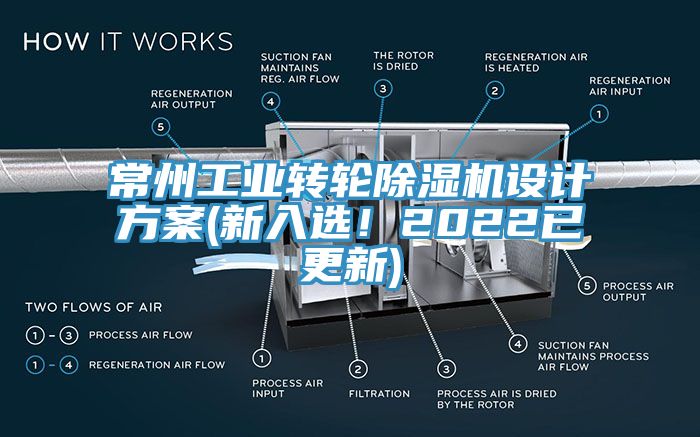 常州工業轉輪除濕機設計方案(新入選！2022已更新)