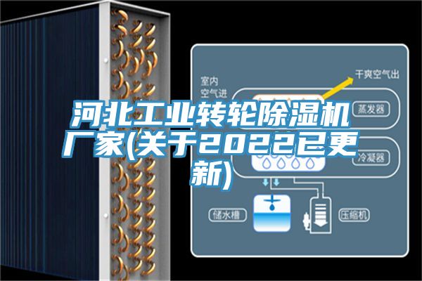 河北工業轉輪除濕機廠家(關于2022已更新)