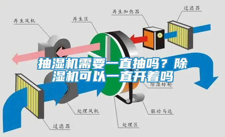 抽濕機需要一直抽嗎？除濕機可以一直開著嗎