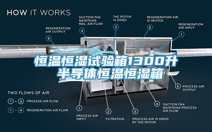 恒溫恒濕試驗箱1300升 半導體恒溫恒濕箱