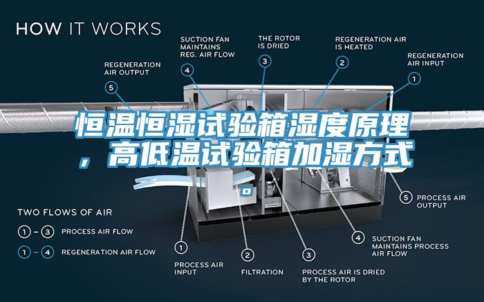 恒溫恒濕試驗(yàn)箱濕度原理，高低溫試驗(yàn)箱加濕方式。