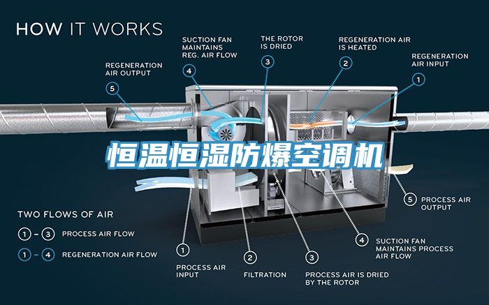 恒溫恒濕防爆空調機