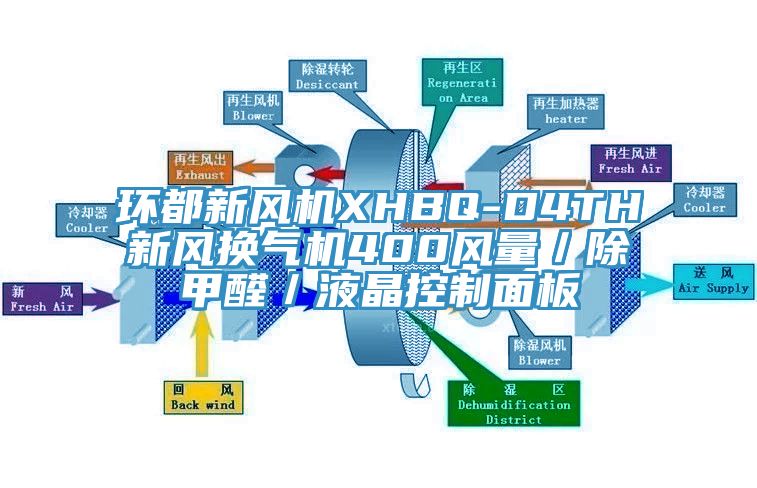 環都新風機XHBQ-D4TH新風換氣機400風量／除甲醛／液晶控制面板