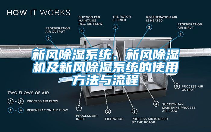 新風除濕系統、新風除濕機及新風除濕系統的使用方法與流程