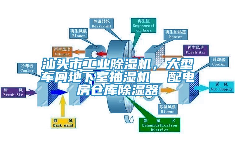 汕頭市工業(yè)除濕機(jī)，大型車間地下室抽濕機(jī)  配電房倉庫除濕器